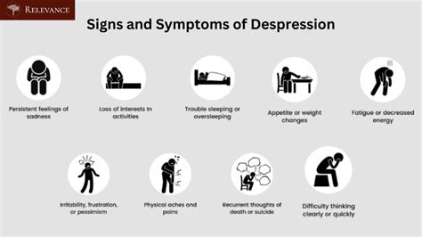 Recognizing the Signs of Depression