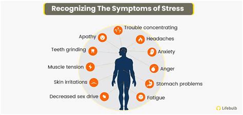 Recognizing the Symptoms