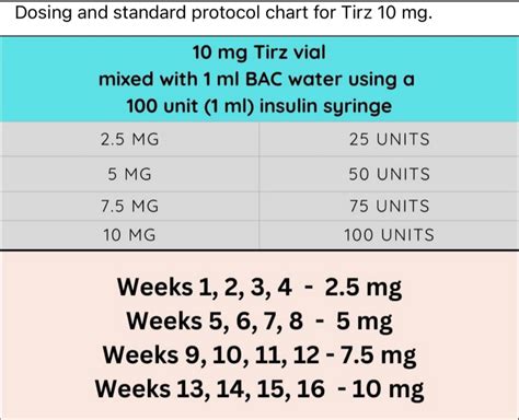 Recommended Dosage