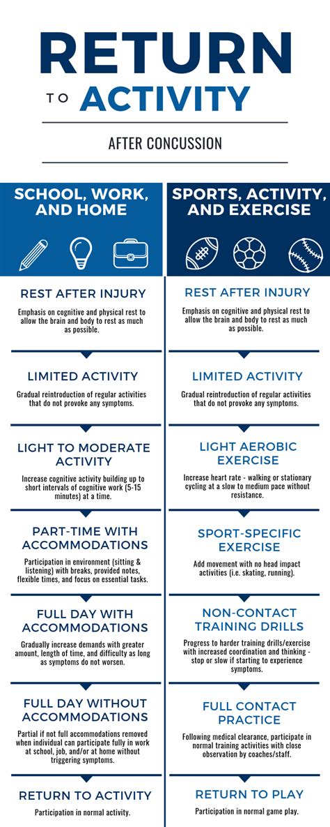 Recovery Time and Returning to Normal Activities