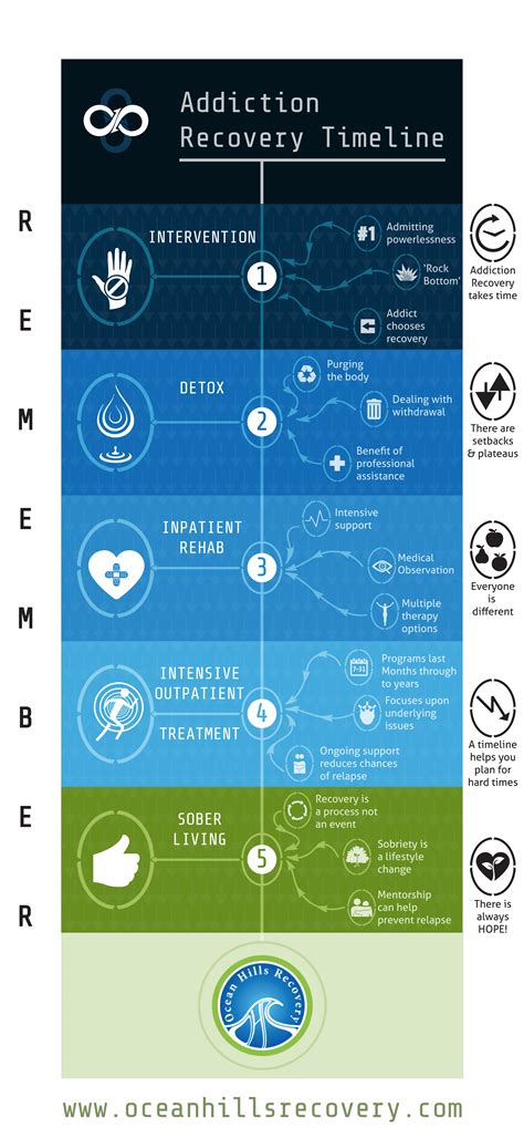 Recovery timeline for bruised ribs