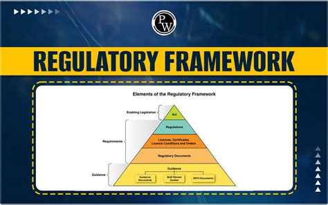 Regulatory Frameworks