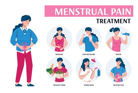 Relief Methods For Menstrual Cramps