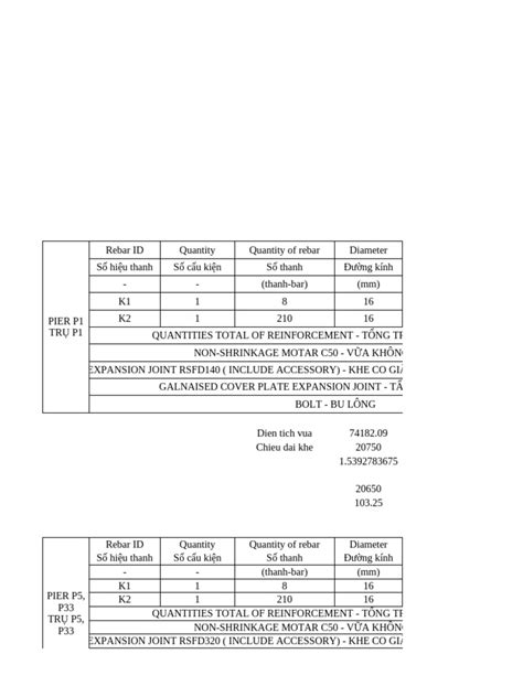 Required Documents