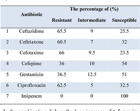 Resistance to Cephalexin