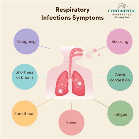 Respiratory Infections