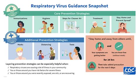 Respiratory Viruses