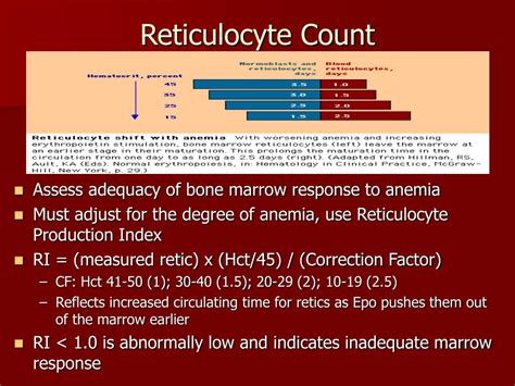 Reticular Site Count and Anemia