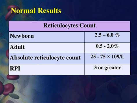 Reticular Site Count and Patient Care