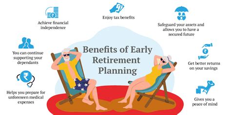 Retirement Plans and Financial Benefits