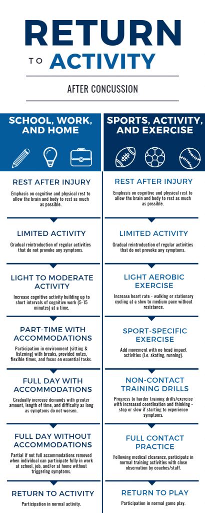 Return To Play And Activity