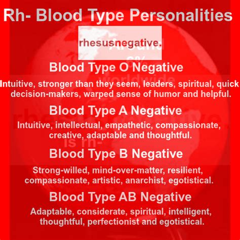 Rh Blood Type and Personality