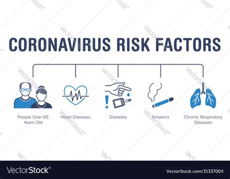 Risk Factors for COVID-19