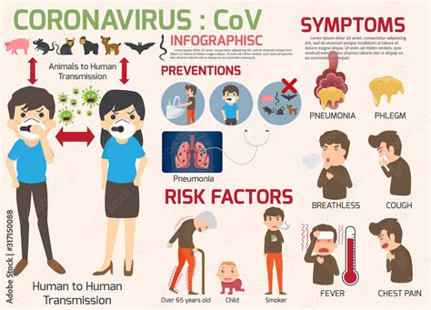 Risk Factors for Covid Symptoms