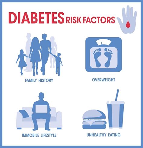 Risk Factors for High Blood Sugar