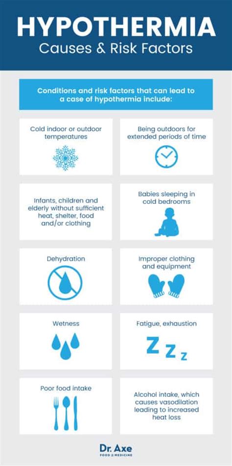 Risk Factors for Low Body Temperature
