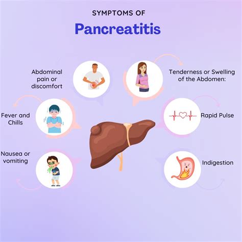 Risk Factors for Pancreatitis