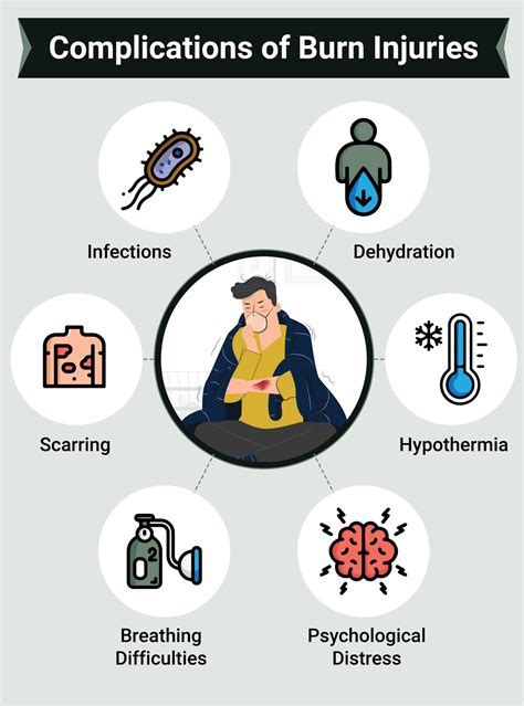 Risks And Complications