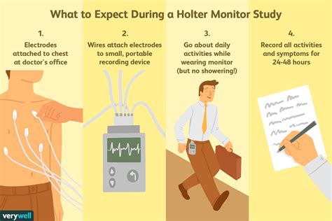 Risks and Complications of Holter Monitor Test