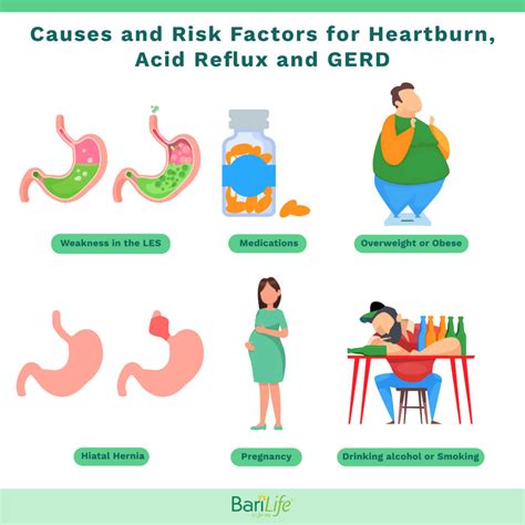 Risks and Complications of Reflux Surgery