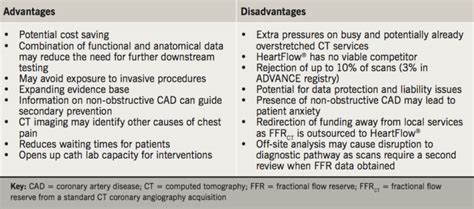 Risks and Limitations of Angio CT Scans Image