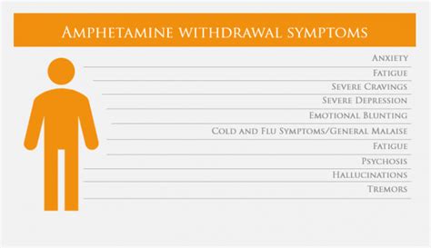 Risks and Side Effects of Amphetamine