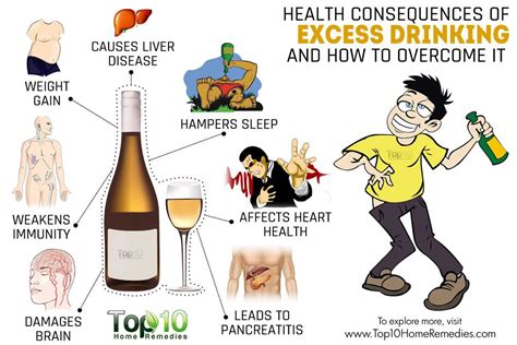 Risks and Side Effects of Excessive Drinking