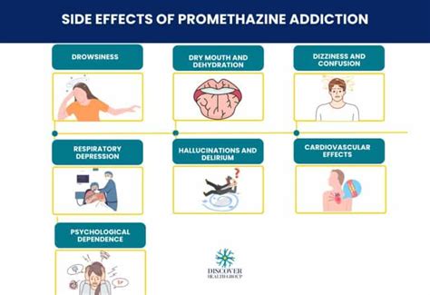 Risks and Side Effects of Promethazine
