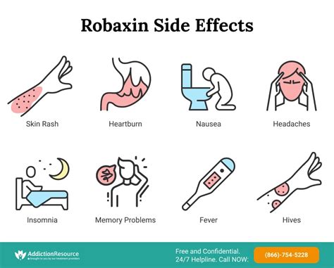 Robaxin Side Effects