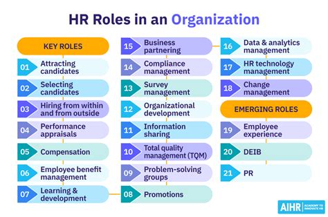 Roles and Responsibilities of HR Contacts