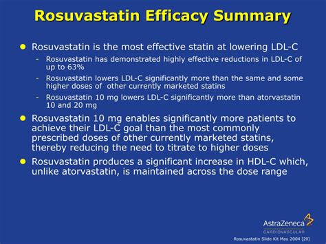 Rosuvastatin Warnings