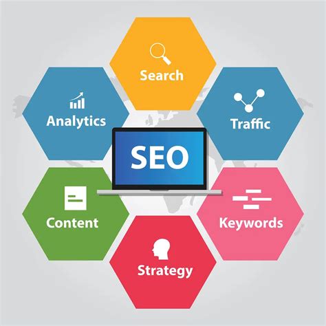 SEO Optimization
