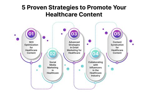 SEO Optimization for Healthcare Information