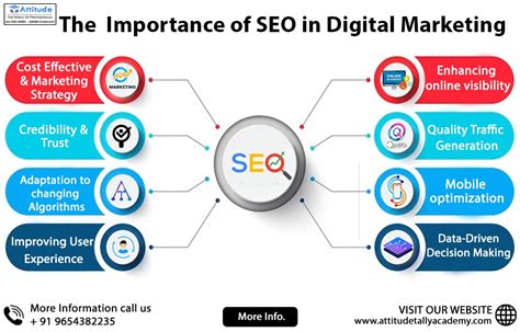 SEO Relevance