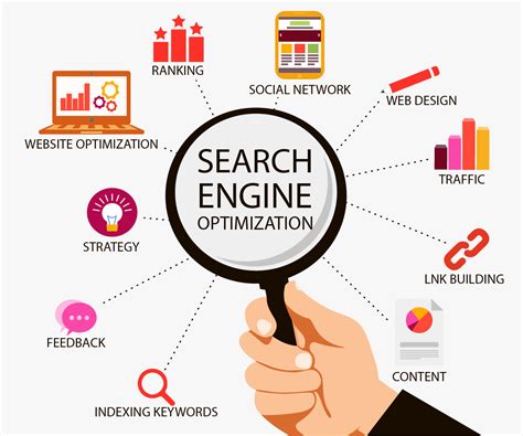 SEO Relevance