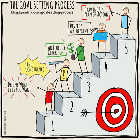 Science Behind Daily Step Goal