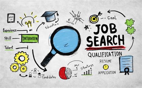 Searching for Job Openings