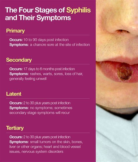 Secondary Symptoms