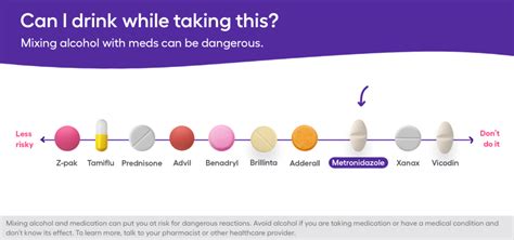 Serious Metronidazole Side Effects