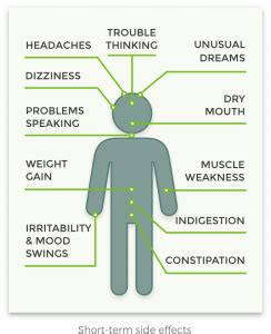 Seroquel Serious Side Effects