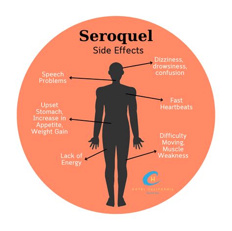 Seroquel Side Effects