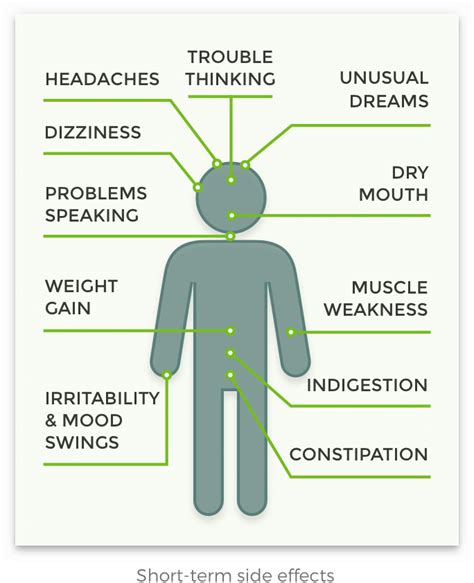 Seroquel Uses