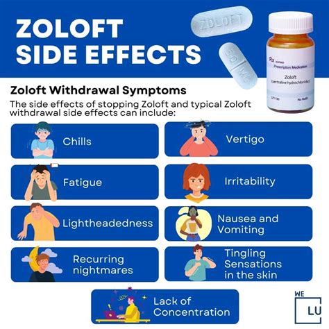 Sertraline side effects