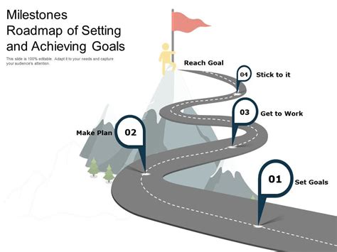 Setting and Achieving Milestones