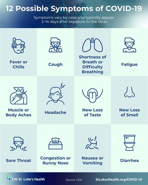 Severe COVID-19 Symptoms