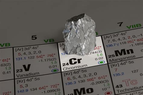 Severe Chromium Side Effects