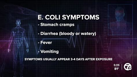 Severe E. coli Symptoms