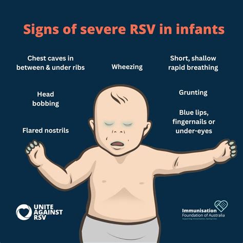 Severe RSV Symptoms