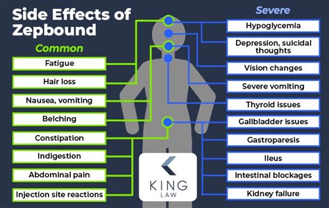 Severe Side Effects