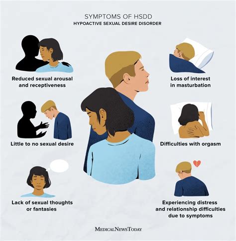 Sexual Symptoms of Low Testosterone